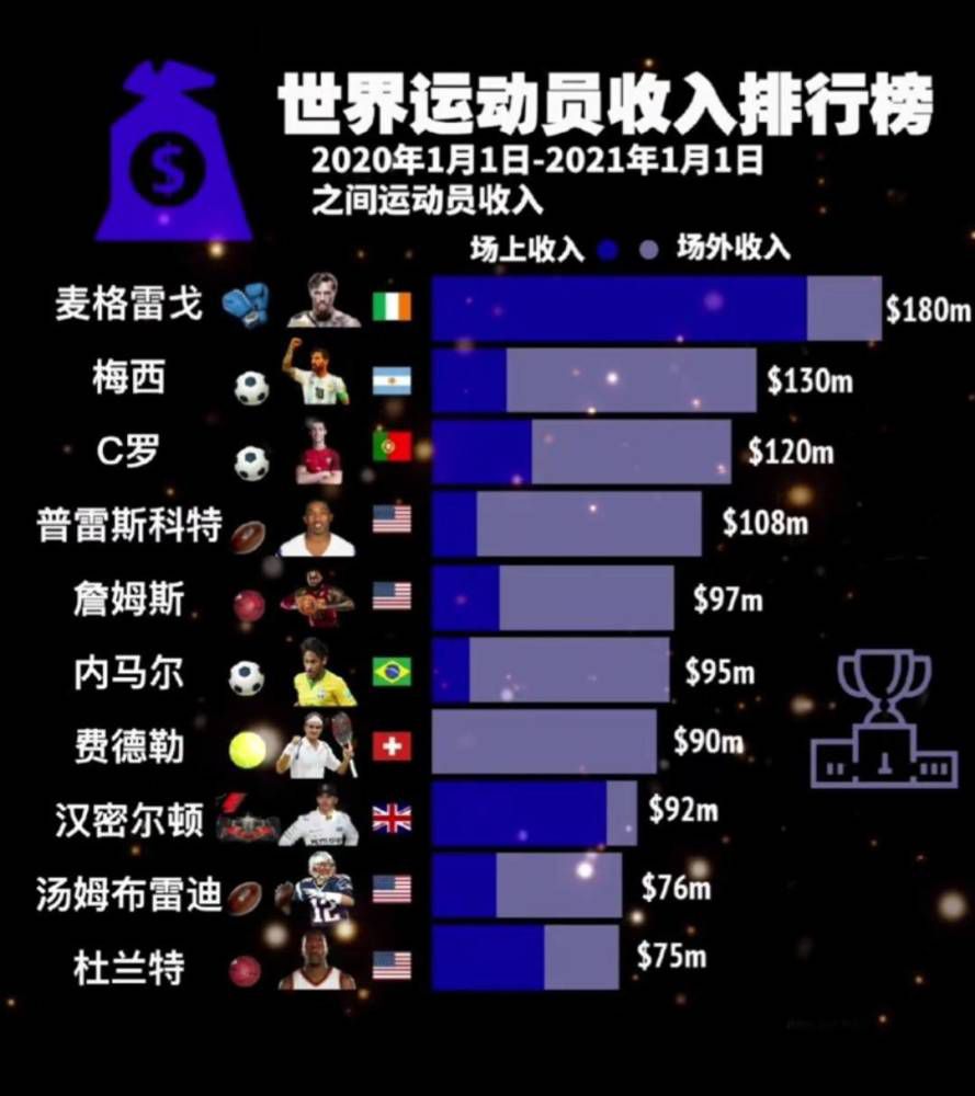 布莱特这样谈道：“情况有些恼人，以这样的势头进入冬歇期很糟糕，我们的上半赛季并不令人满意。